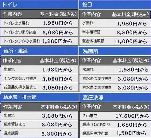 基本修理施工料金表